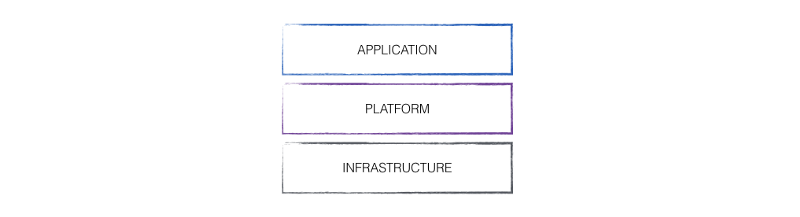 Platform as Code — The good parts thumbnail